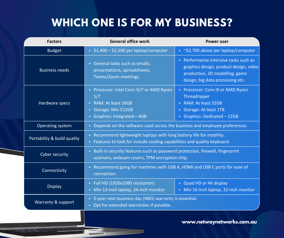 Infographic - choosing the right computer for SMBs